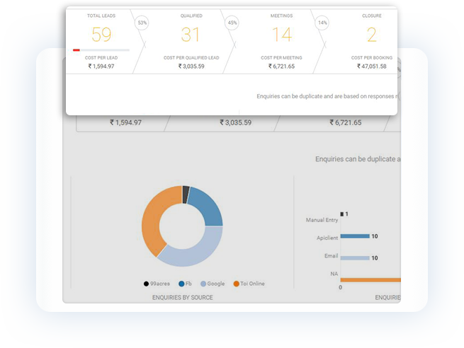 Sell.do Enterprise Feature 3
