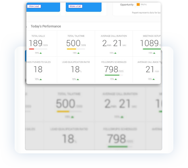 Sell.do Pre-sales Feature 5