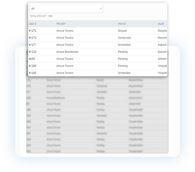 Sell.do Sales Feature 2