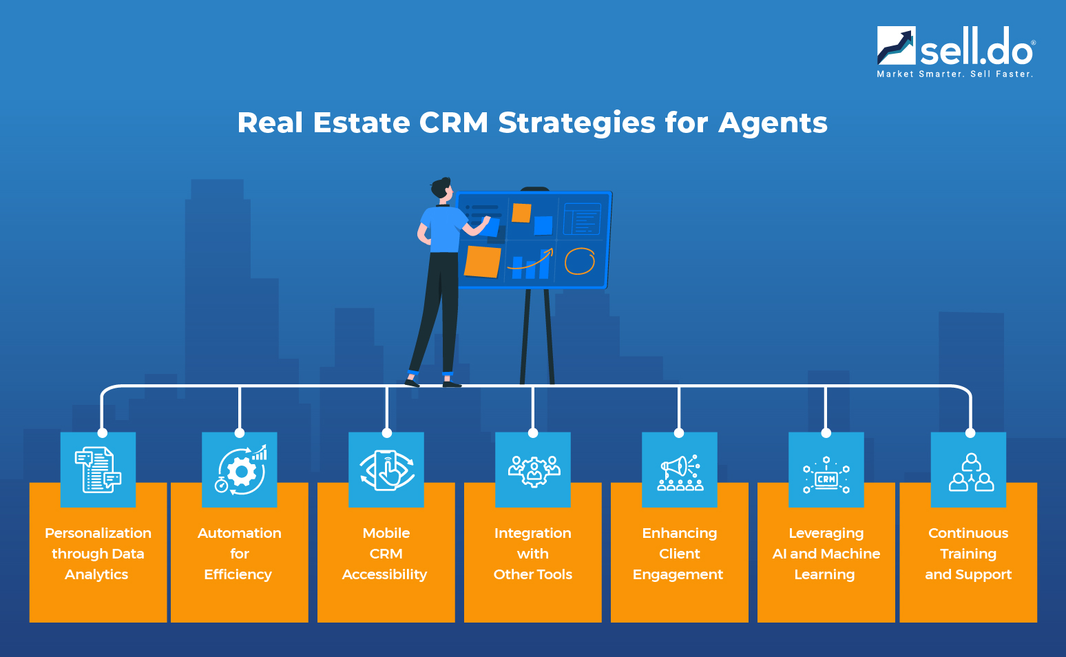 Sell.Do, reports and CRM dashboards
