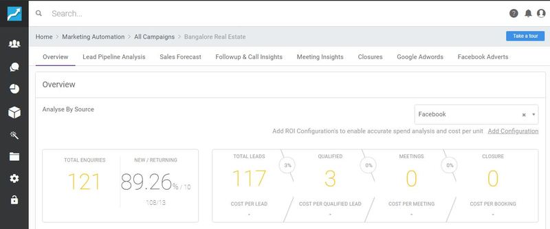 Facebook Ad campaign performance overview_Sell.Do