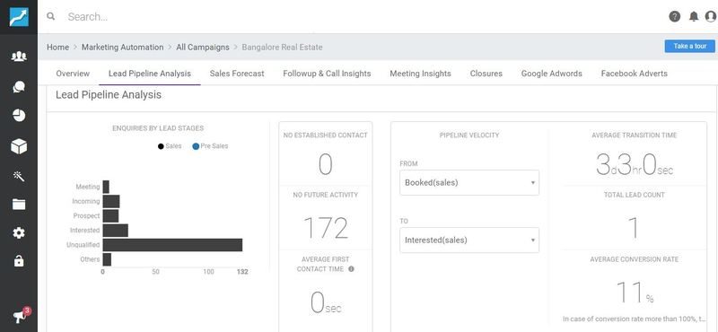 Facebook Ad campaign performance lead_analysis_Sell.Do