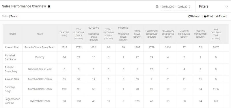 Contact Center Sales Performance