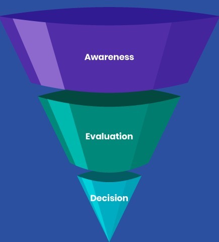 Sell.do - Lead nurturing: important to businesses
