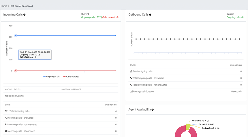 Better pre-sales calling with Sell.Do real estate CRM