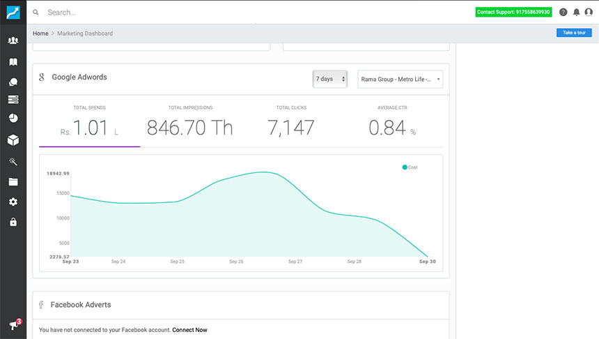 Easy real estate digital marketing analysis with Sell.Do CRM