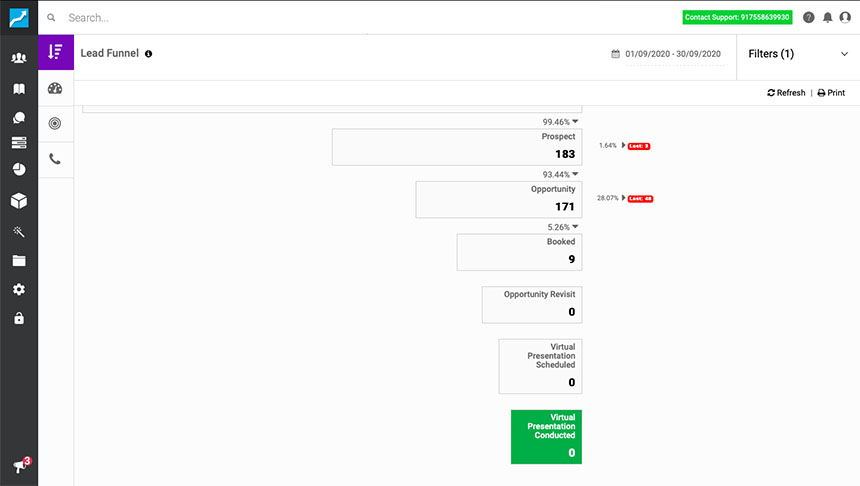 Real Estate e-commerce integration with Sell.Do CRM
