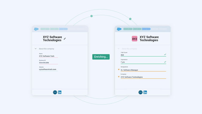 Real estate bank and loan integrations with Sell.Do CRM