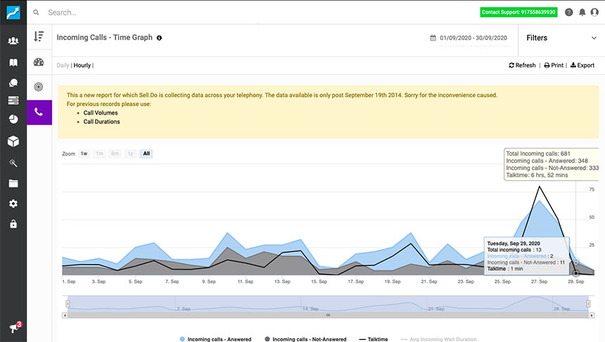 Complete real estate sales performance tracking with Sell.Do CRM