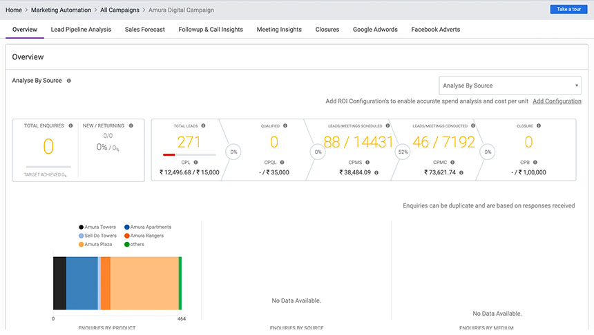 In-depth real estate campaign performance analysis with Sell.Do CRM