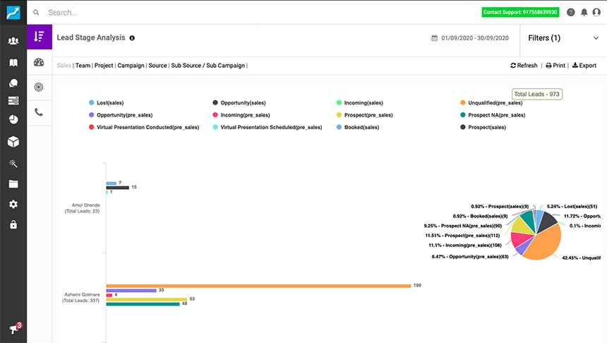 Detailed real estate lead reports in CRM Sell.Do