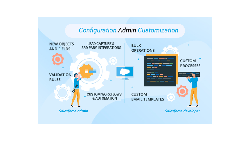 Configure Sell.Do to suit your business.