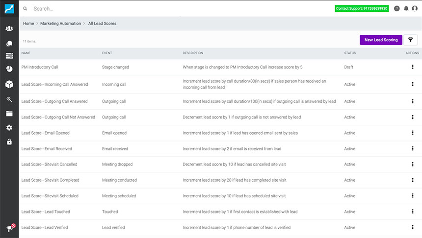 Better real estate lead scoring with Sell.Do CRM