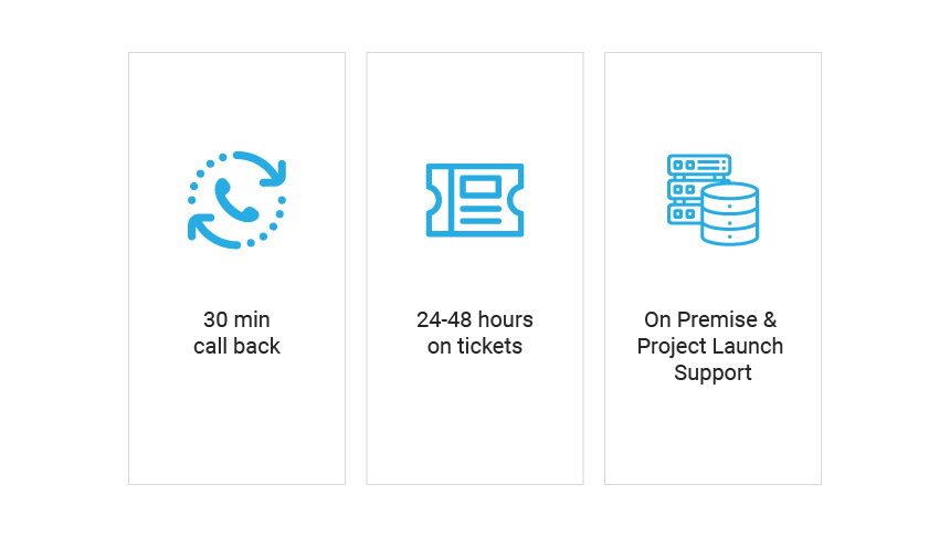 Get the support you need, in time