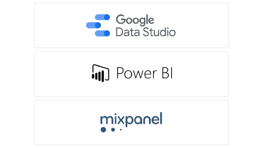 Integrated analytics for 360º insights
