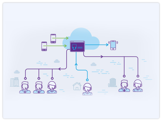 On-premise & Cloud Telephony Support