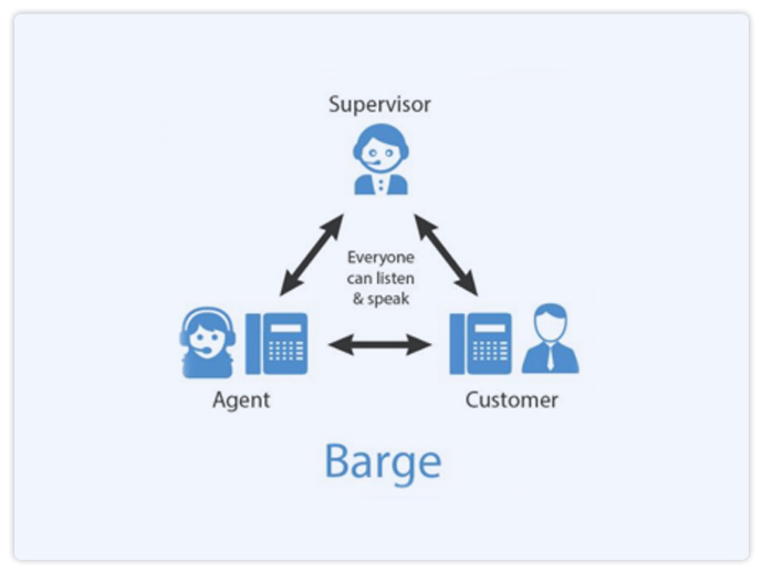 Call Barging & Conference Calls