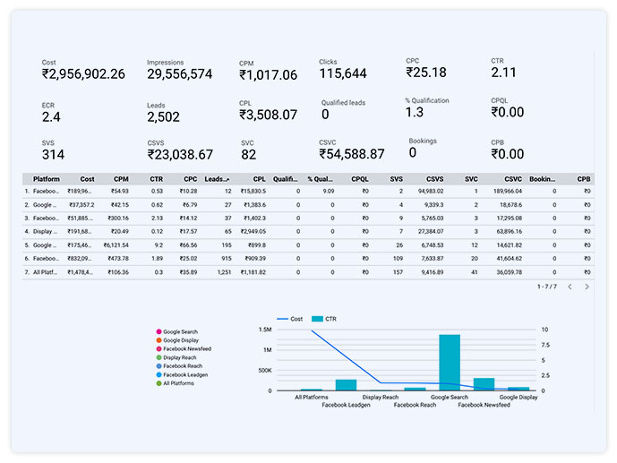 Real Estate Campaign Performance Analysis with Sell Do CRM