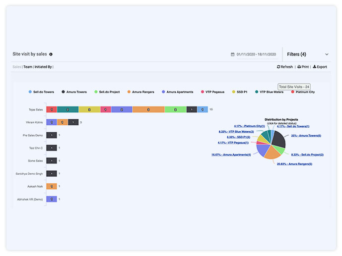 Visual Sales Reports