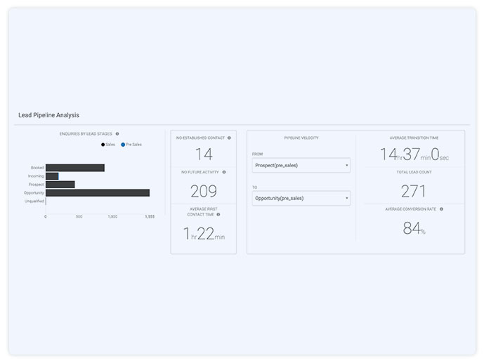 Velocity & Spends Reports