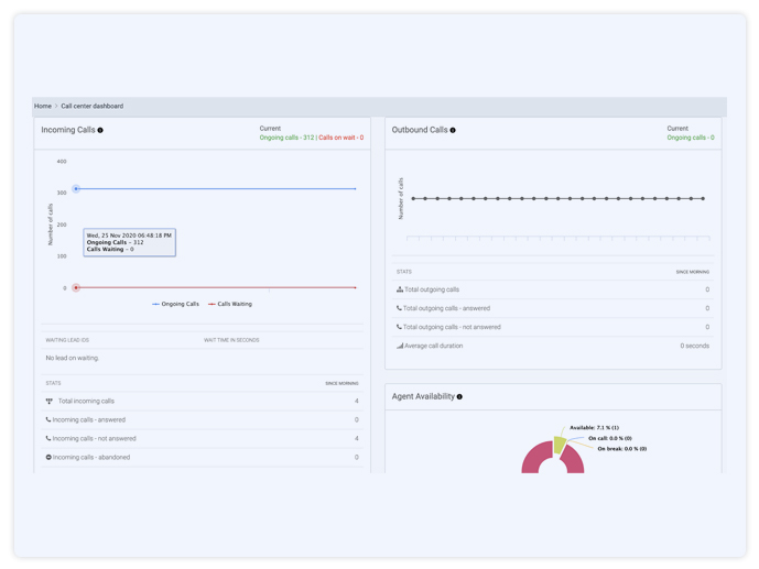 Full Call-Center CRM Software for Real Estate