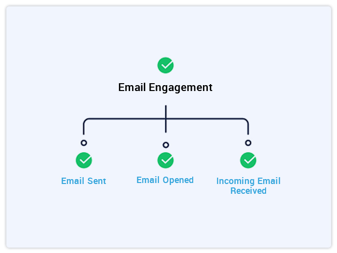 Build Intelligent Lead Scoring based on Email Engagement