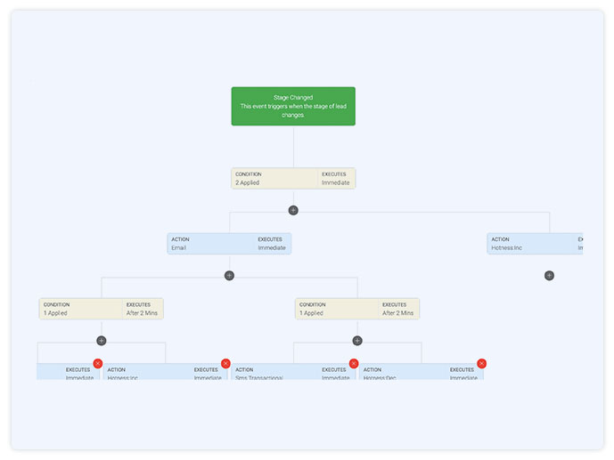 Automated Nurturing Flows