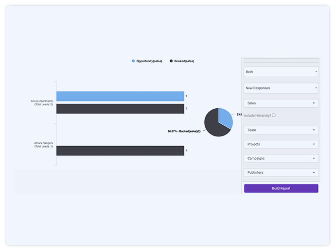 Analyse by Project, Configuration and over 30+ Attributes