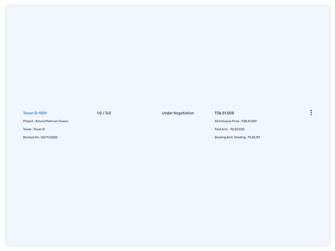 Hierarchy wise Negotiation Limits & Approval Process